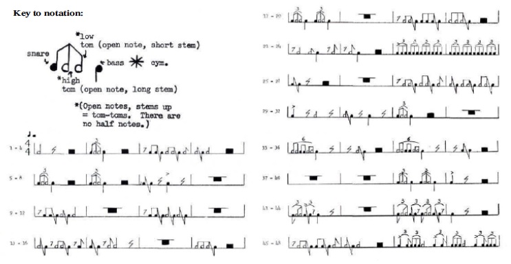 Drum Soloist: Max Roach Transcription And Analysis - Modern Drummer ...