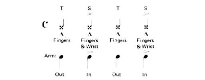 Jazz Drummers Workshop 3