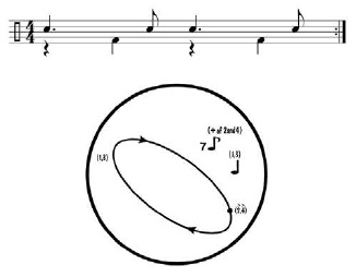 Jazz Drummers Workshop 5