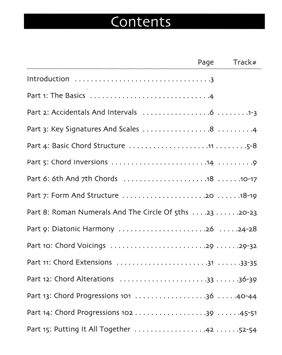 Understanding the Language of Music Table of Contents