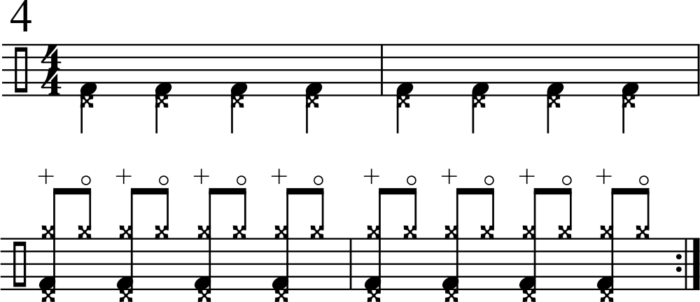 Must-Know Grooves - Disco, a Drumming