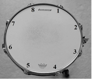 clockwise tension method clockwise tension method